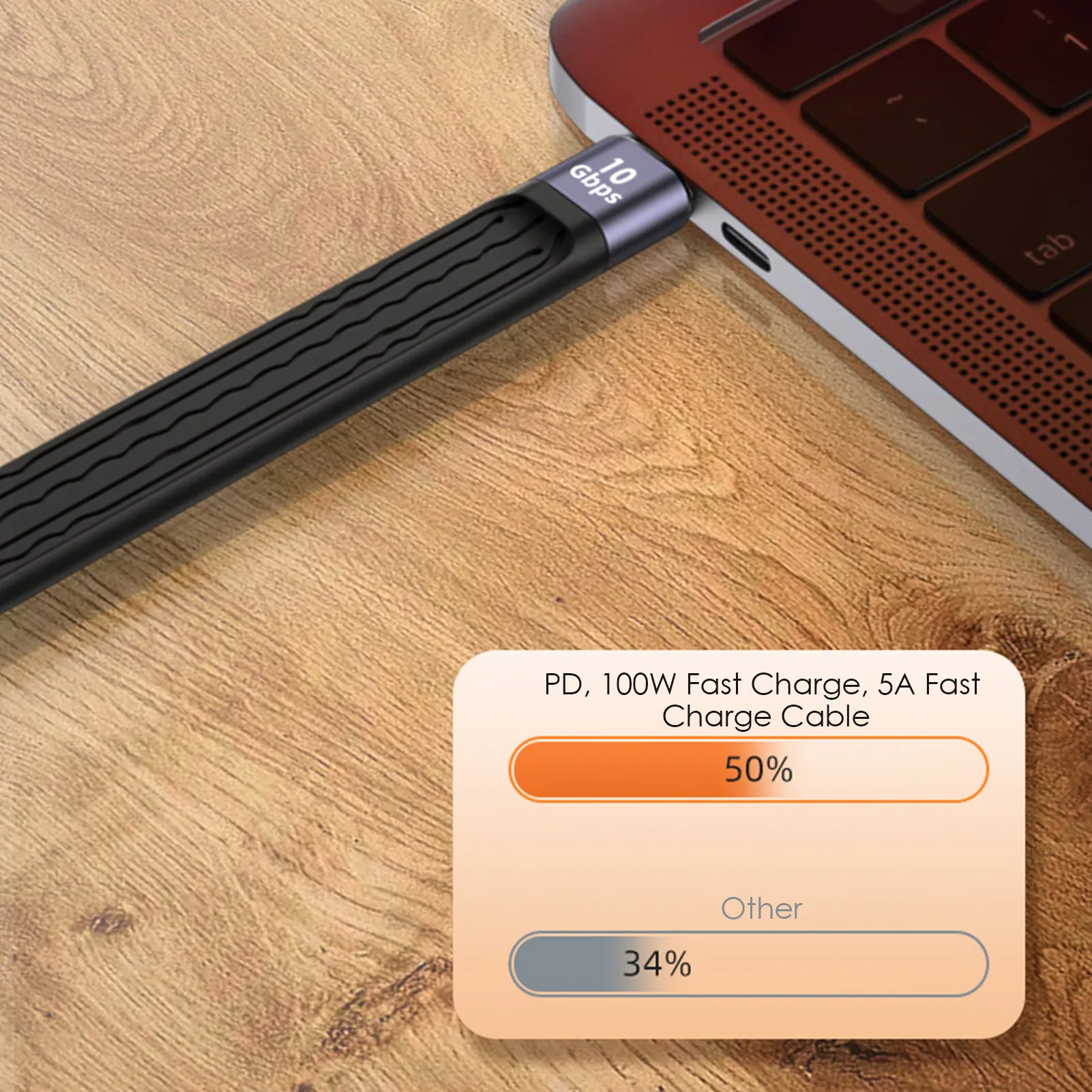 

USB C to USB C Cable | Durable USB Extension Cable USB Male to USB Female Cord | 10Gbps Data Transfe