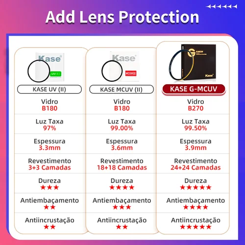 시그마 F1.4 DG DN 아트 풀 프레임 표준 미러리스 DSLR 카메라 렌즈, 캐논 5D IV 니콘 D7200 D5600 D500 소니 A7 III IV, 35mm 6