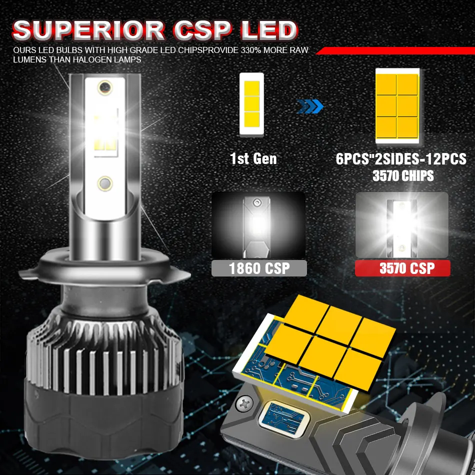 듀얼비전 H4 H11 LED 자동차 헤드라이트 H7 H1 H8 H9 9012 HIR2 9005 9006 HB3 HB4 안개등 3570 CSP 4K3 6K 8K 상하향등 램프 12V
