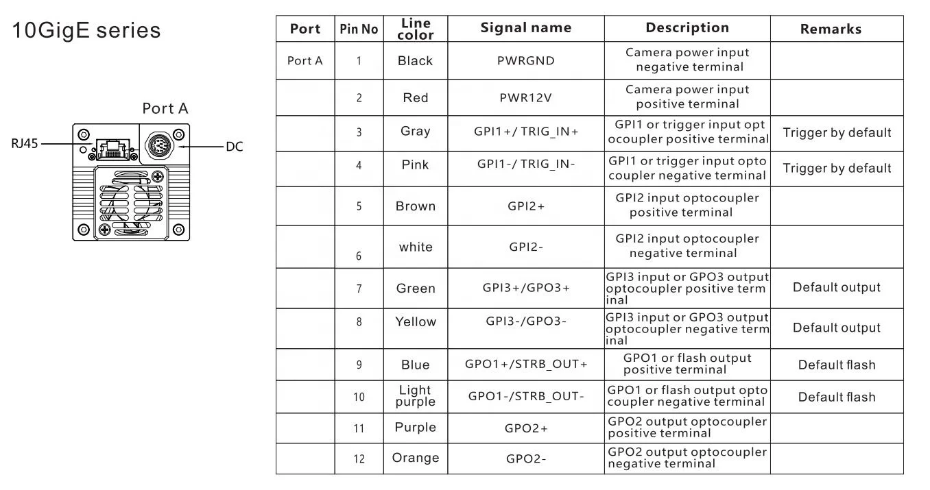 High Speed Camera 1000fps Global Shutter 25MP HD High Precision 10