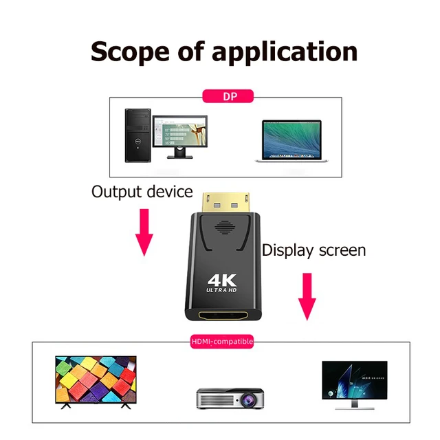 Convertitore adattatore da DisplayPort 4K a HDMI compatibile porta Display maschio Mini DP a femmina cavo TV HD adatta Video per cavo TV PC 2