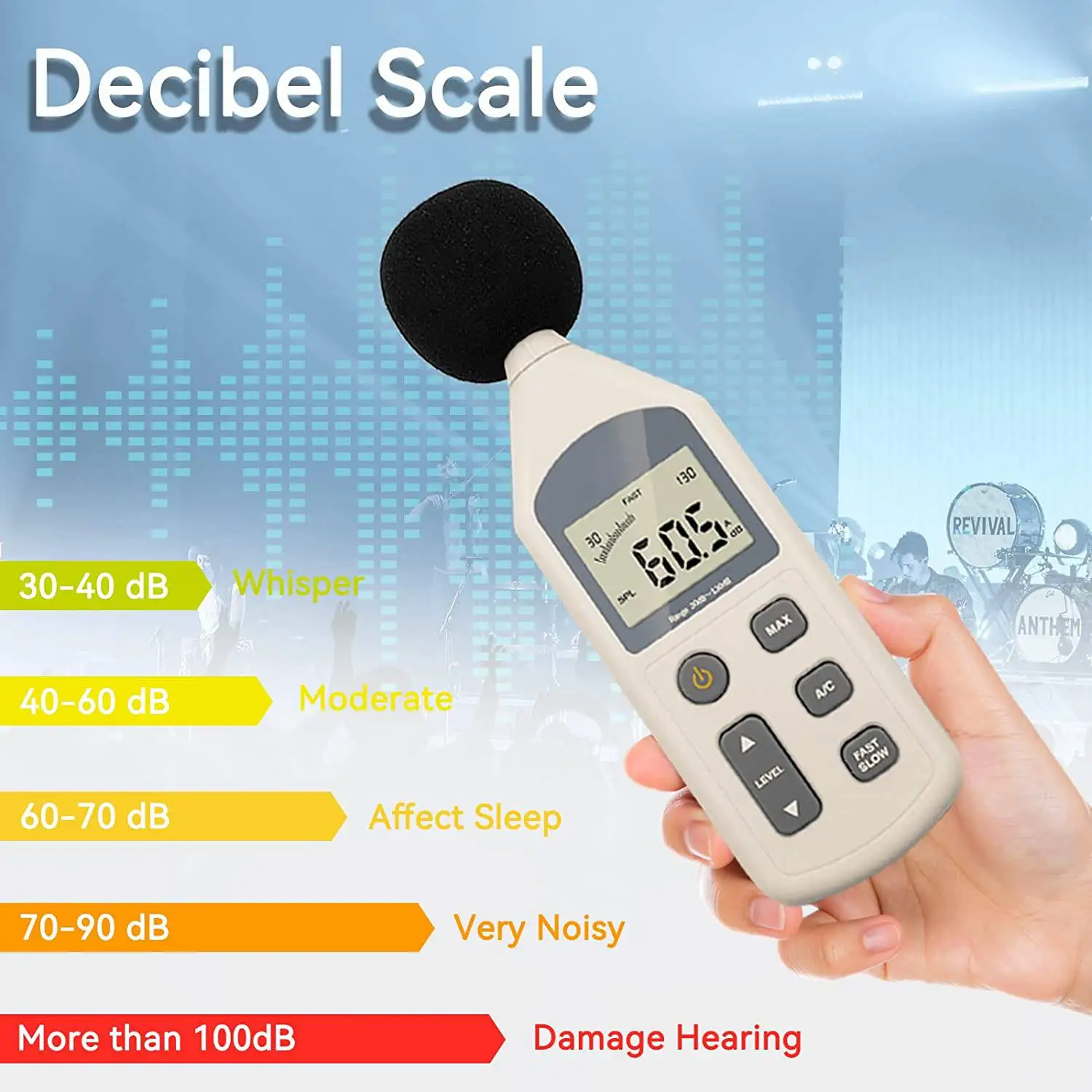 Decibel Meter Scale