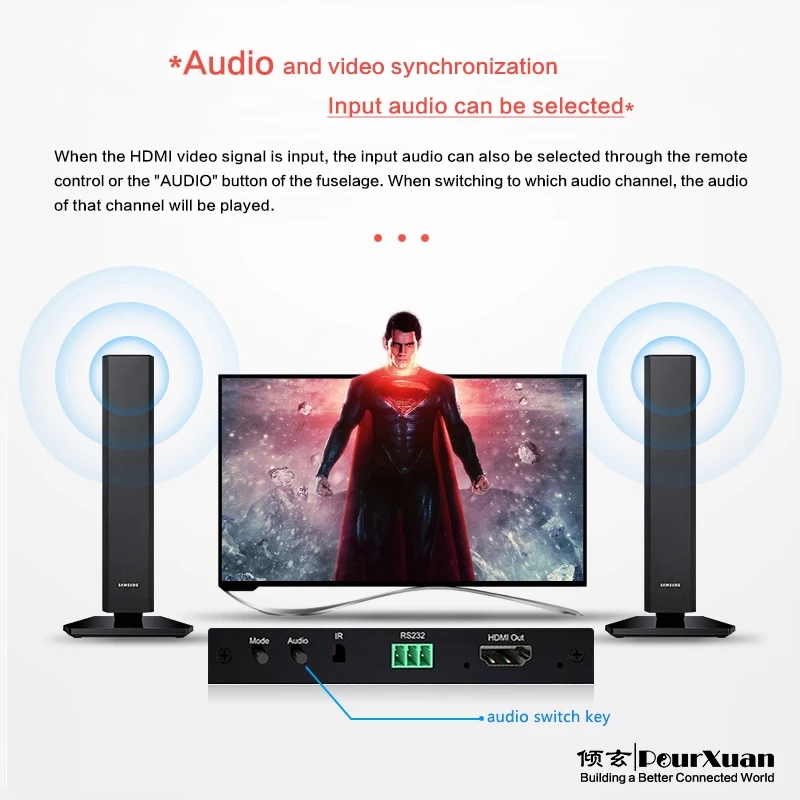 멀티 뷰 HDMI 심리스 스위처, RS232 HDMI 4x1 1080P 4 화면 멀티 뷰어, 실시간 분배기, 비디오 컨버터