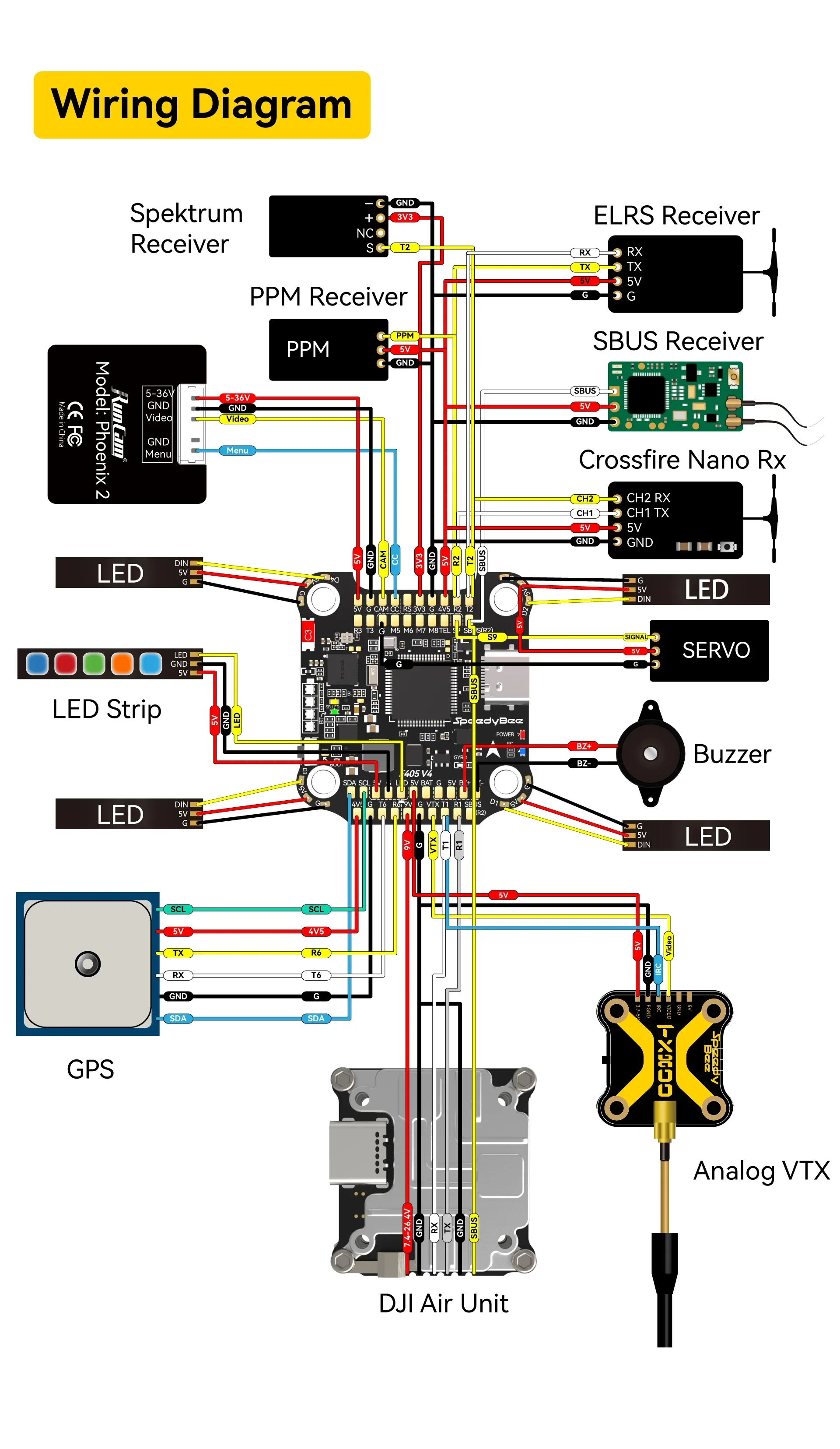 Bluetooth,
