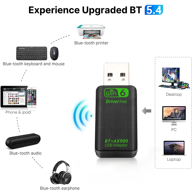 AX900 WIFI6 USB 어댑터 2 IN 1 블루투스 5.4 듀얼 밴드 2.4G&5GHz 900Mbps WiFi 6 802.11AX 고속 무선 네트워크 카드 수신기 동글 PC 노트북 WIN 10/11 드라