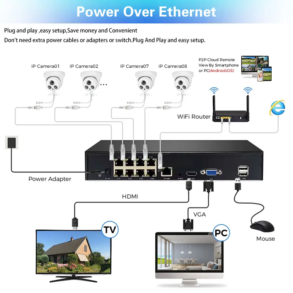 4K 8채널 POE NVR 8MP 스마트라이프 홈 H.265 보안 IPC 카메라 시스템 투야 8MP POE 카메라 실내외 비디오 감시 키트 세트