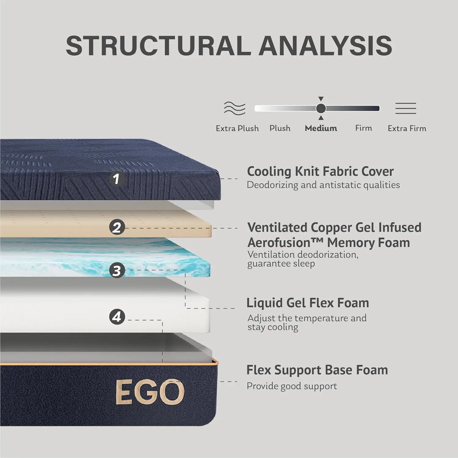 EGOHOME 12 Inch Queen Memory Foam Mattress, Cooling Copper Gel Mattress for Pain Relief, Therapeutic Mattress in a Box, 3