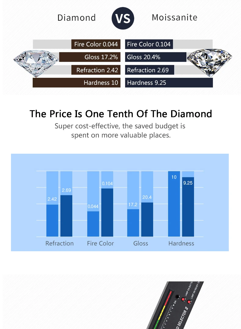 Modian 2022 New Real 925 Sterling Silver D Color Moissanite Finger Rings Trendy Adjustable Ring For Women Wedding Fine Jewelry Modian 2022 New Real 925 Sterling Silver D Color Moissanite Finger Rings Trendy Adjustable Ring For Women Wedding Fine Jewelry