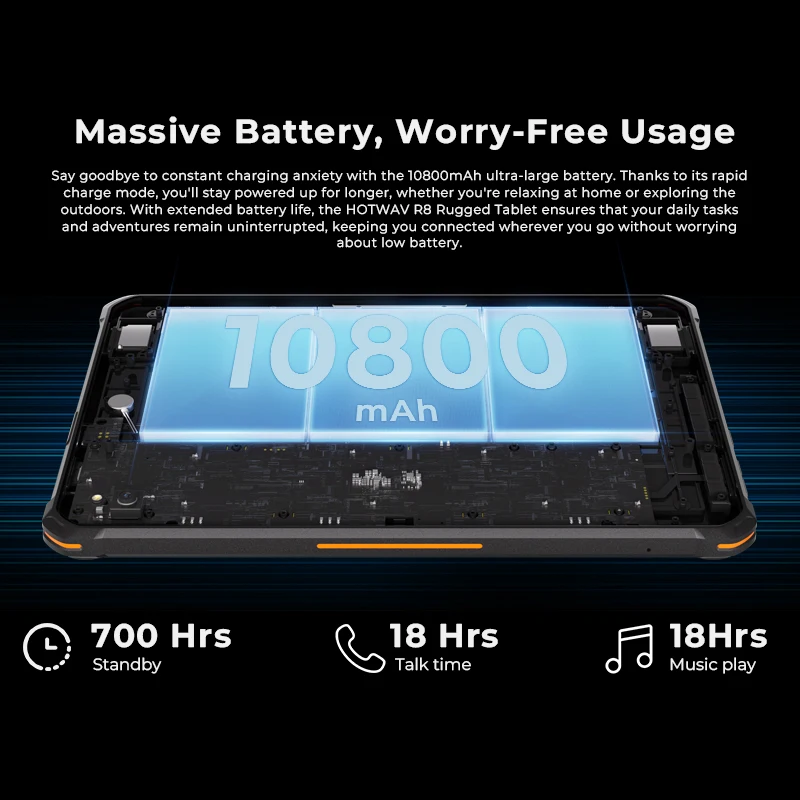 New HOTWAV R8 Rugged Tablets Android 14 10.1''+10800mAh 5MP+13MP Camera tablets 12（4+8）+128GB 10.1" screen tablet Global 3