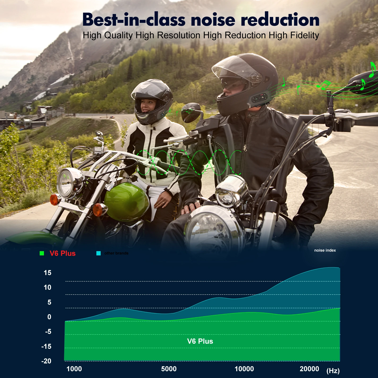 Apeedoo   ,  1500m, 6 ̴, GPS FM ,  ť𳪵, V6 ÷, EU US  