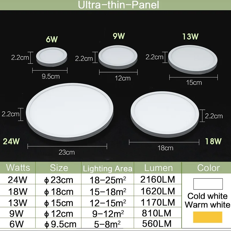 תאורת תקרה דקה במיוחד בעוצמה של 6W, 9W, 13W, 18W, 24W, 110V ו-220V למכשירי הבית לקישוט פנים בחדר השינה, בסלון ובמטבח