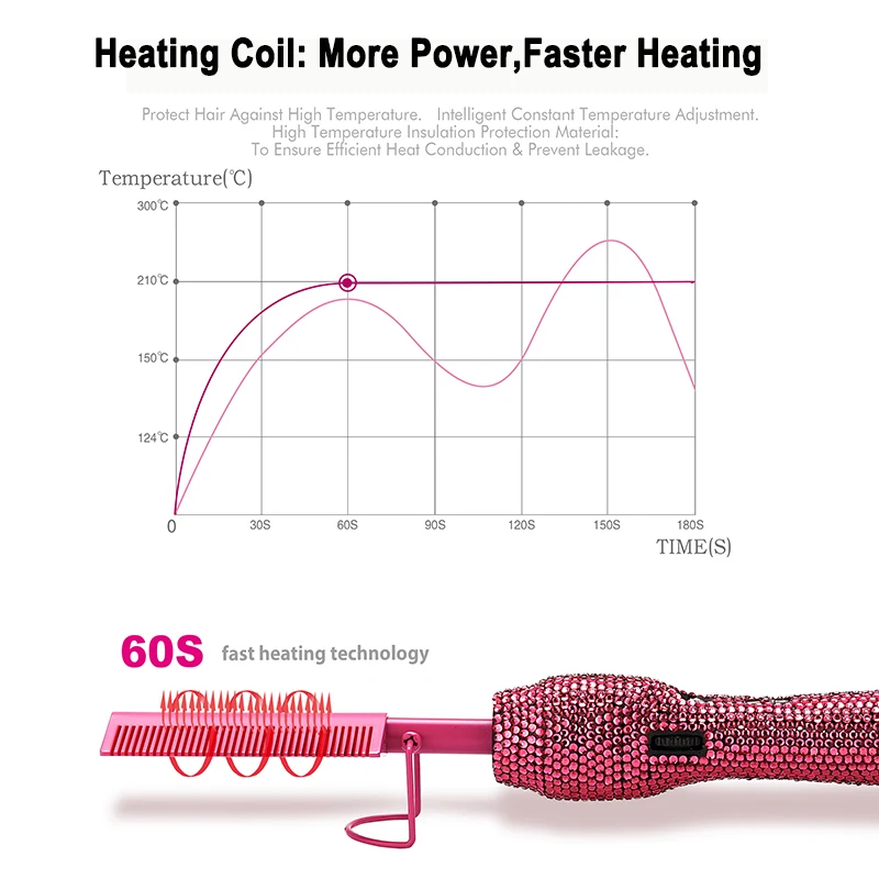 Hot Comb 2 in1 Hot Comb Straightener with Rhinestones Electric Heating Comb pente quente peigne chauffant lisseur cheveux Tools 5