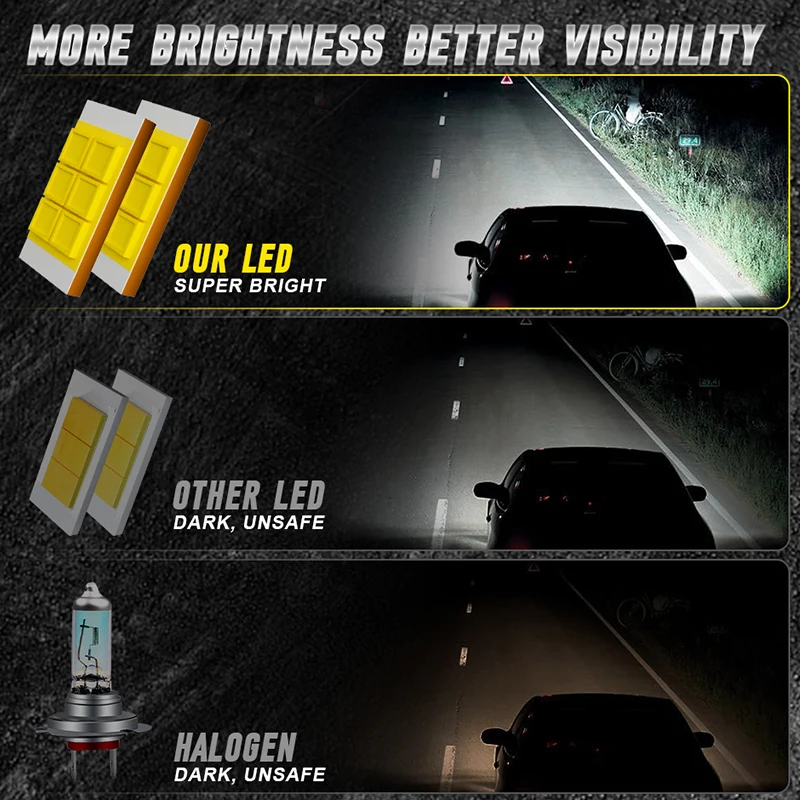 자동차 헤드라이트 전구, H11 LED, H7, K4C, K4S, H4, H1, H8, 7545 CSP, 9005, HB3, 9006, HB4, 9012, HIR2, H9, Canbus, 6500K, Bull