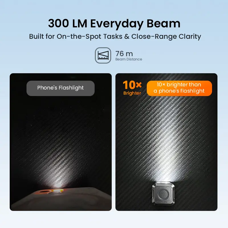 SOFIRN SE1 Pocket Flashlight 300Lm Mini EDC Light RGB Signal Ring Quick-Release Magnetic Wrist Keychain Torch for Bike Ride - Image 3