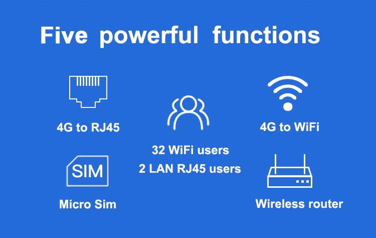 4G router SIM card WiFi 4G CPE Hotspot antenna 32 users RJ45 WAN LAN LTE modem