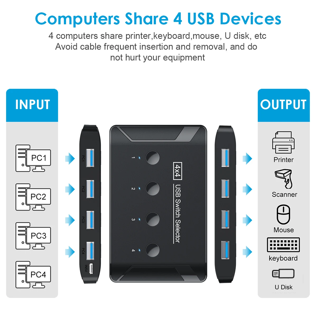 OULLX KVM Vasúti váltó 4X4 USB 3.0 Vasúti váltó Tárcsa 4 Kinyitás pcs Osztozás 4 devices számára Kulcskarika Egér Vizsgáló Nyomdász kvm Vasúti váltó huby