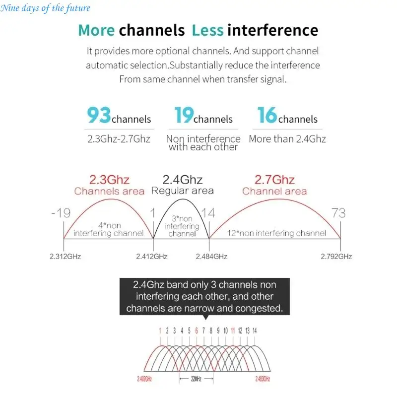 300Mbps 와이파이 라우터 확장기 와이파이 안테나 Roteador 신호 증폭기 액세스 포인트 E65A