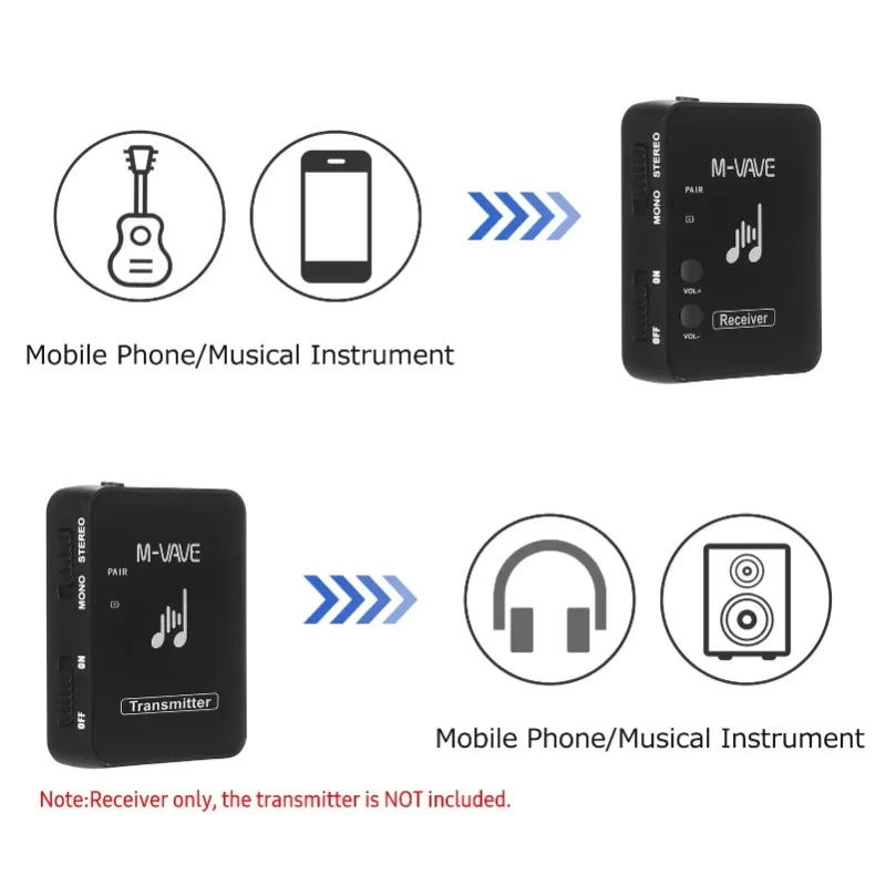 Wireless Earphone Receiver VIKEFON M-VAVE WP-10 2.4GHz Wireless Ear Back Rechargeable Receiver of Wireless Earphone Monitor Transmission System