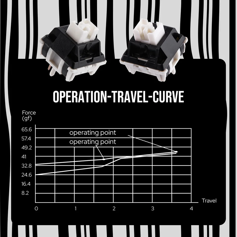 100 Pieces EPOMAKER Zebra 40gf 5-Pin Pre-lubed Linear