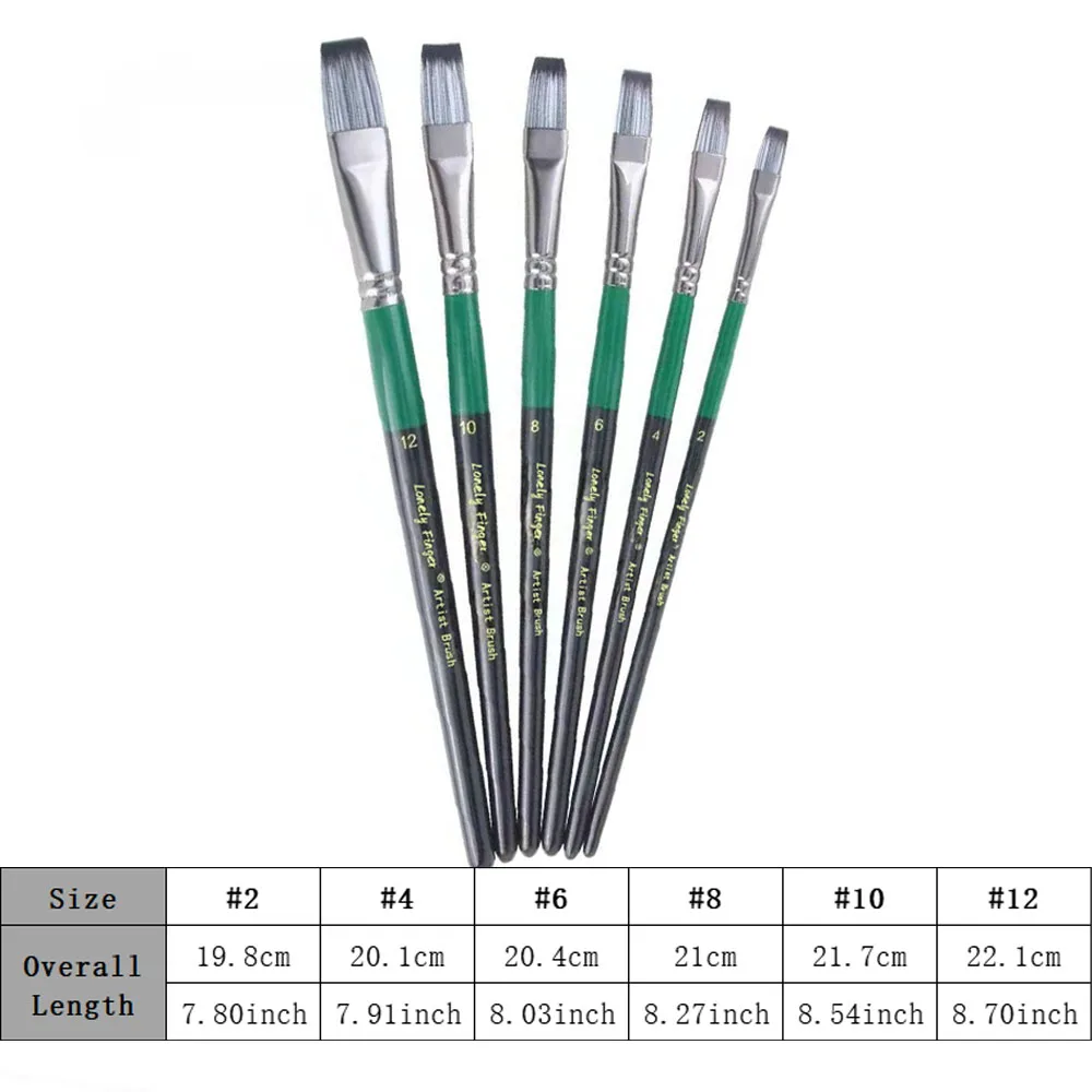 Рисунок 2 - кисти для рисования гуашью и а