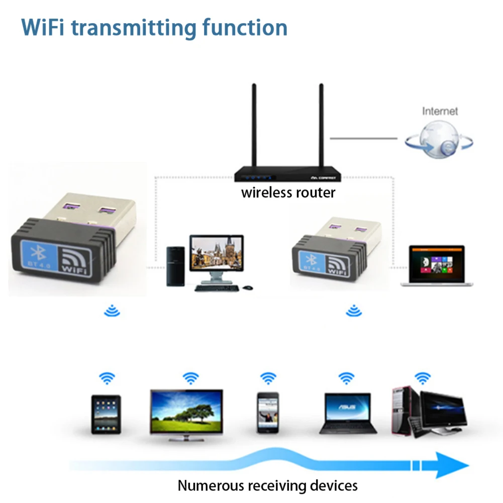 가정용 미니 와이파이 어댑터, 휴대용 리시버 동글 4.0 네트워크 카드, PC 노트북, 150Mbps 액세서리, 무선 USB, 2 in 1