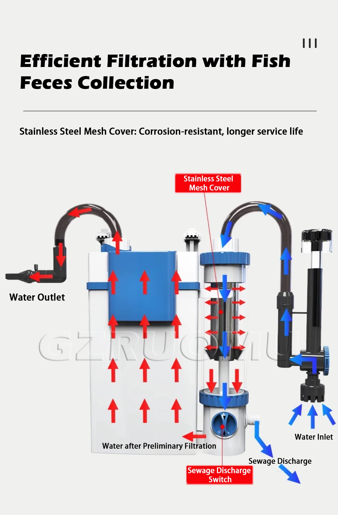 New 3 in 1 Fish Tank Filter YBF-500 Oxygen Filtration Integrated Machine Water P