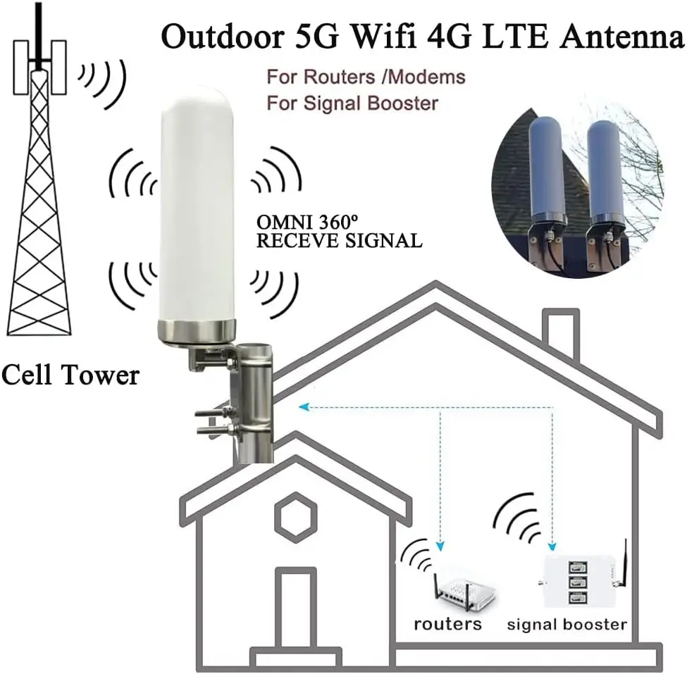Antenne 5G/4G Omnidirectionnelle – Lot De 2 Antennes 12 DBi Avec Câble 3m Et Connecteurs SMA/TS9 – Pour Routeur, Modem, IoT