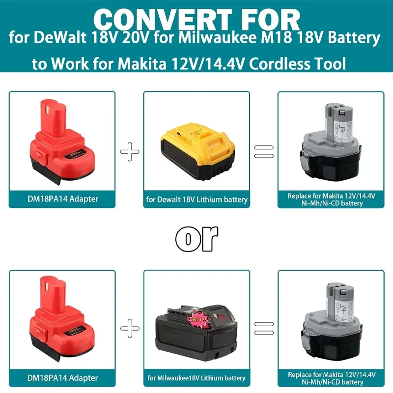 Battery Adapter For Makita/Dewalt/Milwaukee 18V/20V Li-Ion Battery