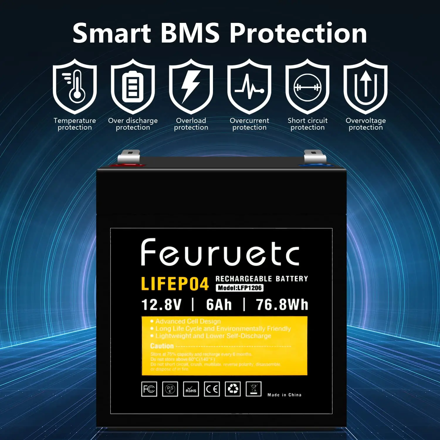Feuruetc 12V 6Ah LiFePO4 Lithium Battery, 2PCS,12V Lithium Battery with 2000+ Deep Cycles, Built-in BMS for Ride Toys,Home Alarm