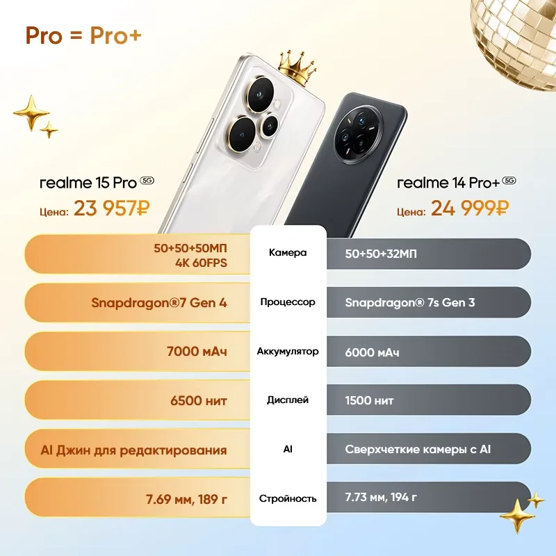 realme 15 Pro 5G Smartphone Snapdragon 7 Gen 4 Chipset 7000mAh