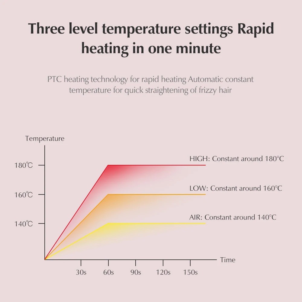 كينسي بيوتي مكواة فرد الشعر، فرشاة الهواء الساخن،...