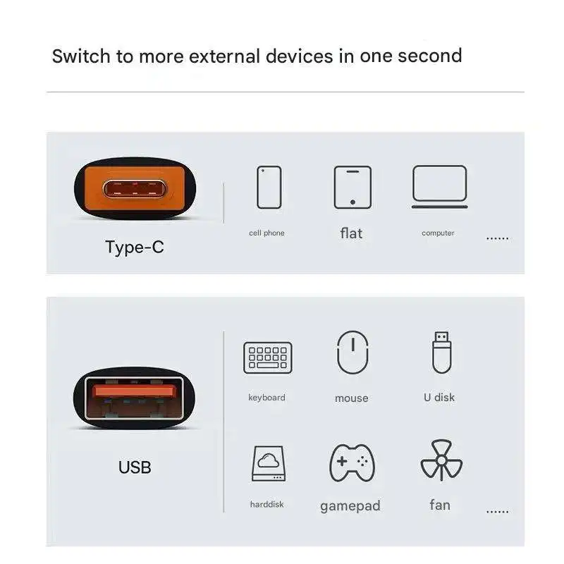 6A USB-C OTG 어댑터 120W USB-C(수) to Type-C(암) 충전 컨버터 맥북 삼성 데이터 전송 어댑터