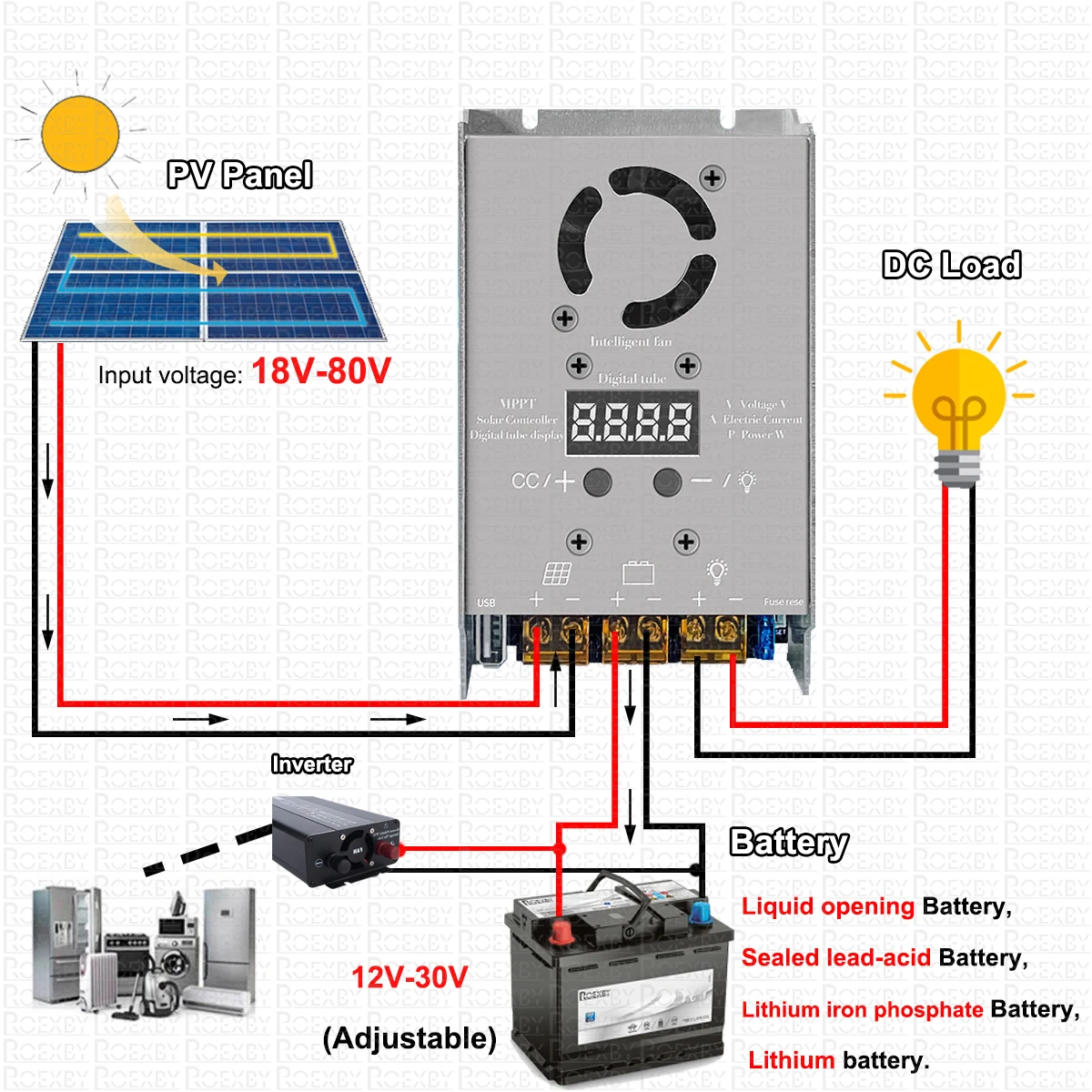 Contrôleur solaire abati eur MPPT 450W, charge d'entrée 18V-80V pour batterie au lithium gel plomb-acide 12V 24V, suivi en temps réel réglable