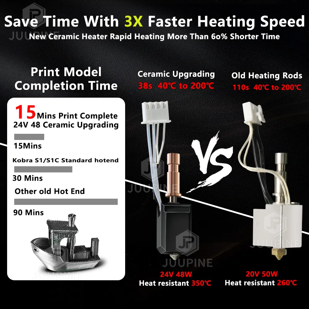 Enhanced Ceramic Heating Nozzle, 24V 48W Rapid Heating Accessory