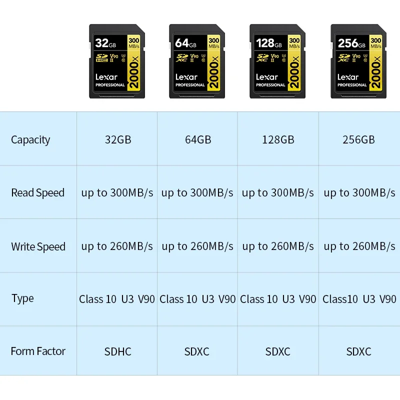 Lexar SD ī Ŭ 10 V10 V30 V60 V90 U3 UHS-II 32GB 64GB 128GB 256GB 512GB SDHC SDXC (ī޶ )