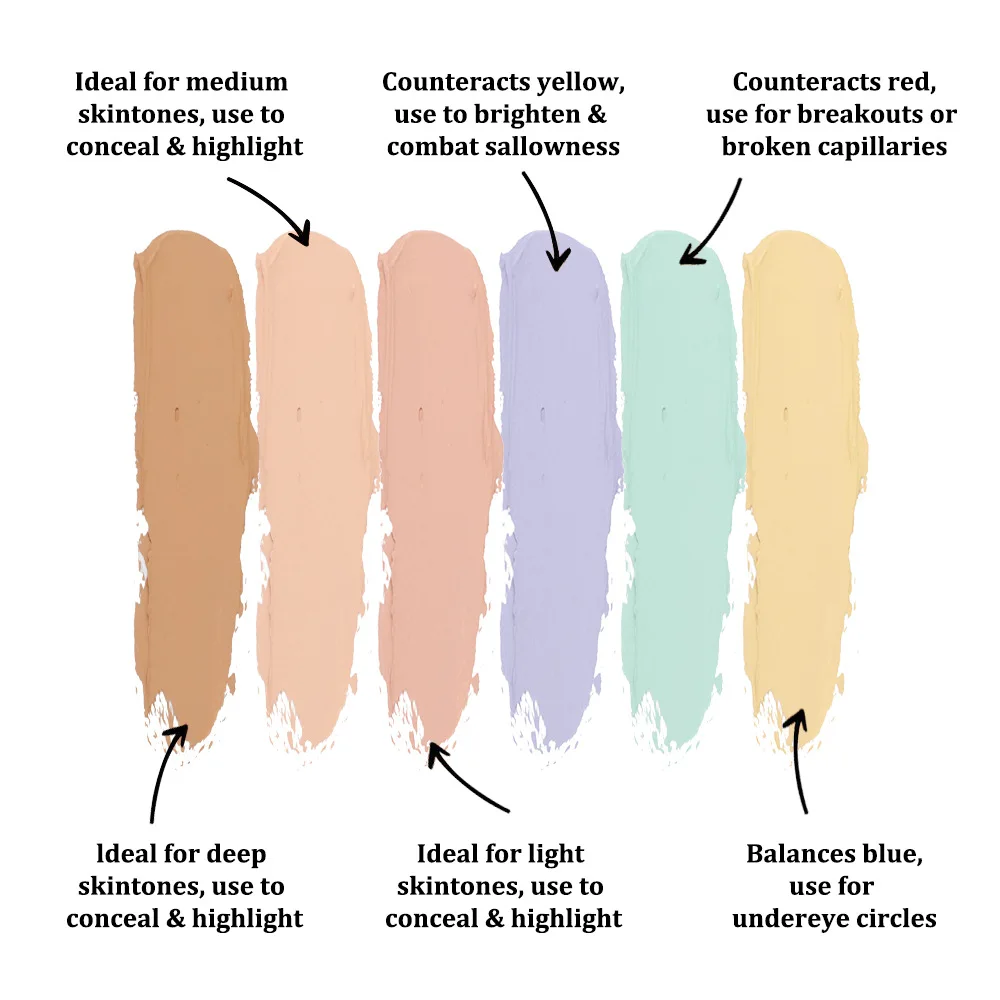 Makeup Concealer Face Concealer Concealer Palette PHOERA 6-Color Classic Concealer Palette Cream Texture Moisturizing Full Coverage Acne Spot Invisible Pore Concealer Face Makeup