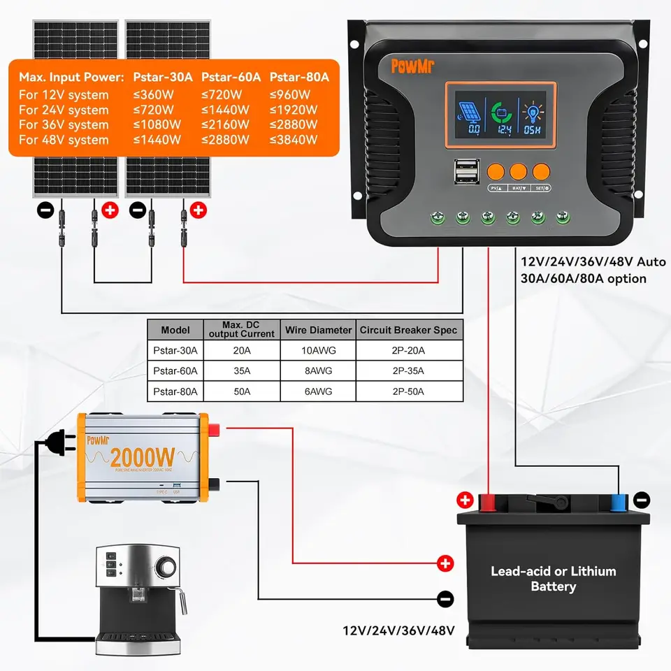 Regulador De Carga PWM 60A 24 V EPSolar - Chile