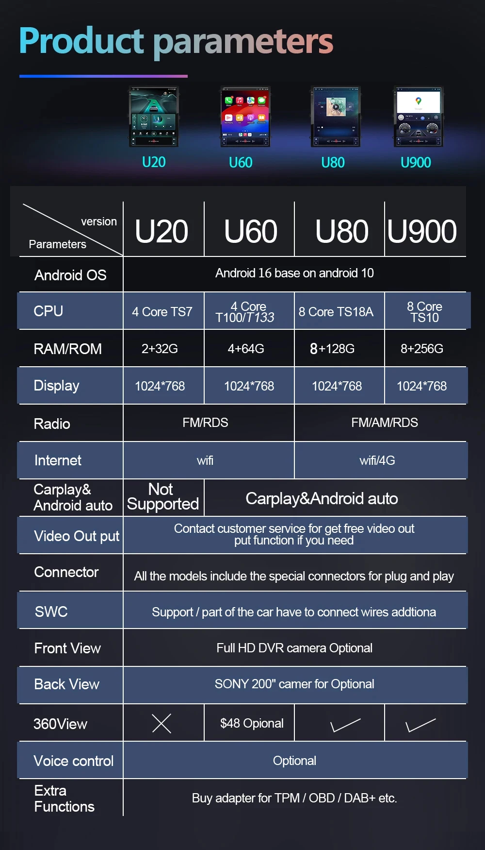 Product Detail