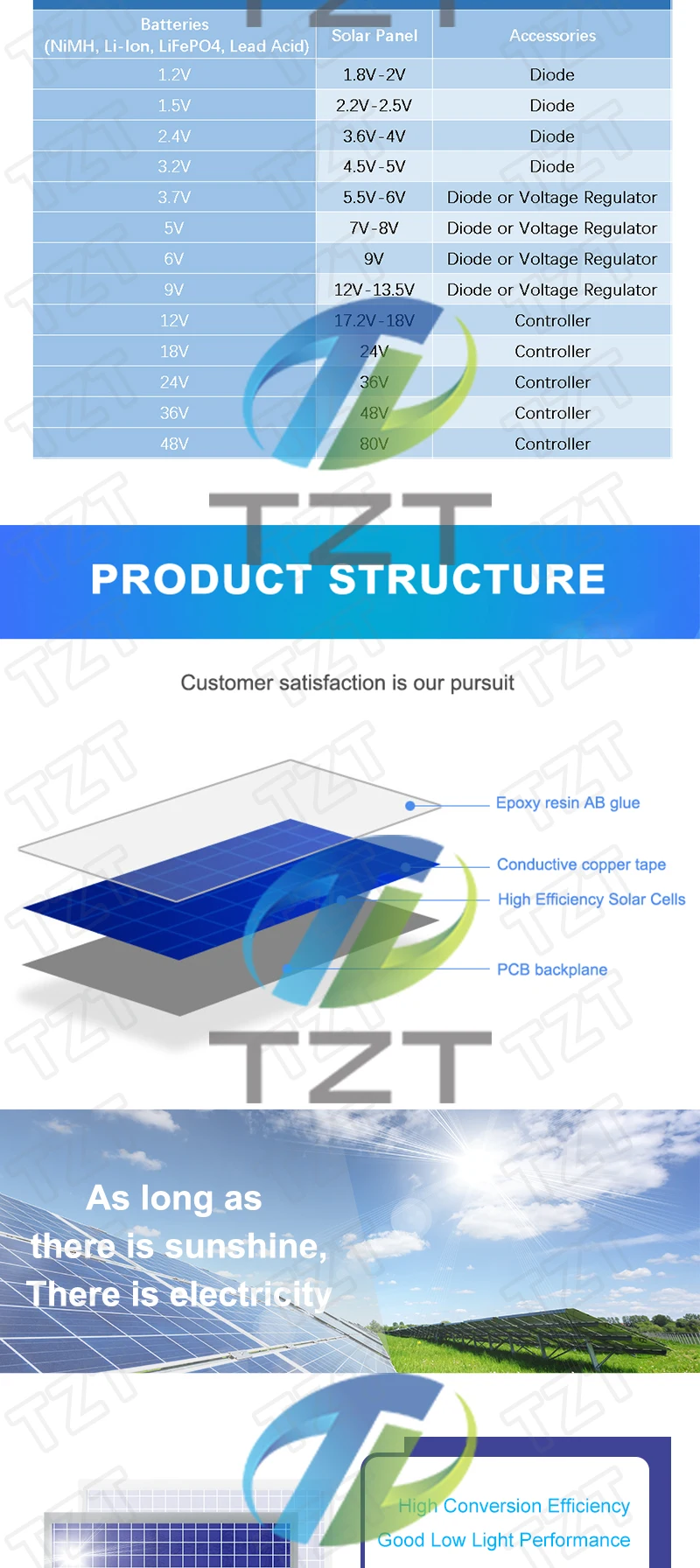 Description Picture 4 of itemTZT 6V 150mA 0.9W Solar Panel Polycrystalline 80*80MM Mini Sunpower Solar System DIY for Battery Cell Phone Charger