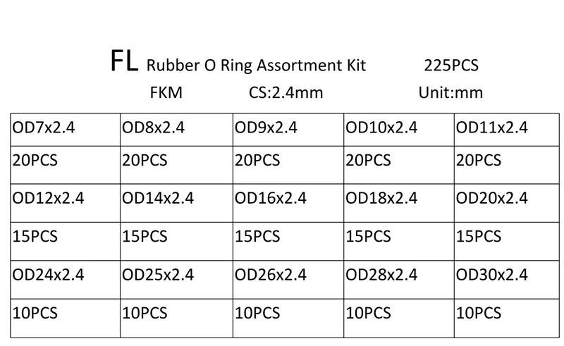 FKM  CS2.4  225PCS