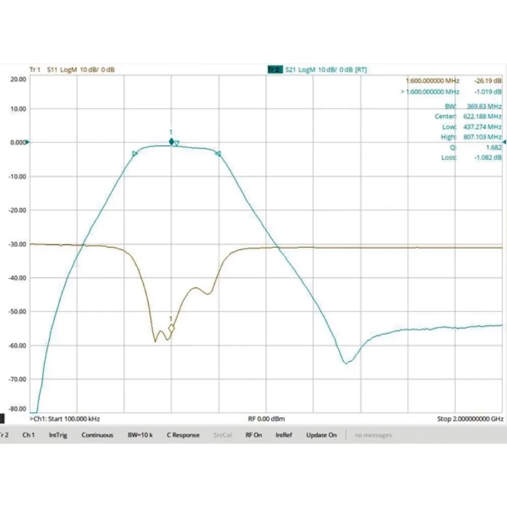 TV UHF 채널 대역 통과 필터, 작은 볼륨의 개별 LC 구성 요소, SMA 인터페이스, 470-770MHz