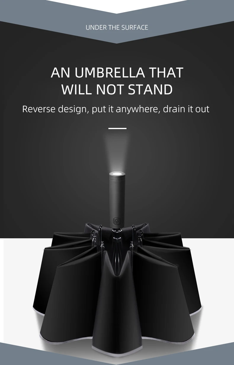 For Great Wall TANK 300 TANK 500 Car Fully Automatic Reflective Sun Umbrella Reverse Folding Sunshade Accessories