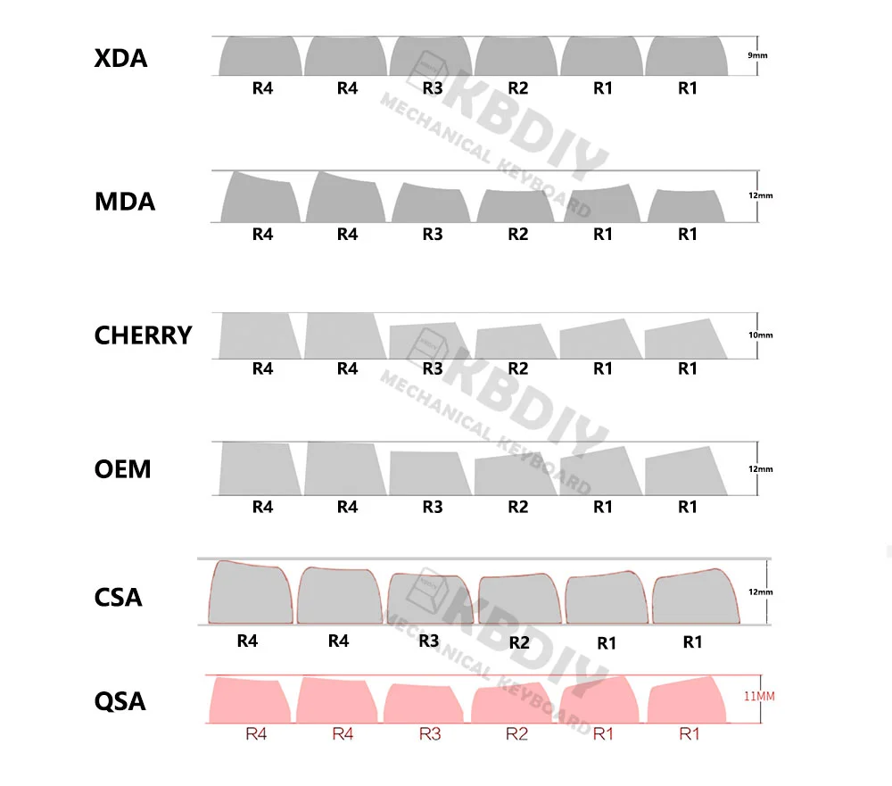 S0d739cf0f2254cb1a21c497a77265394U - Pudding Keycap