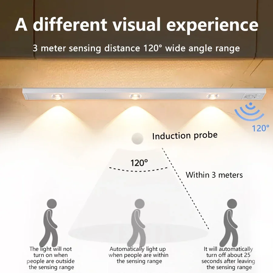 Motion Sensor Kitchen Under Cabinet Light Rechargeable LED Night Light Dimmable Kitchen Bedroom Wardrobe Wireless Night Lamp