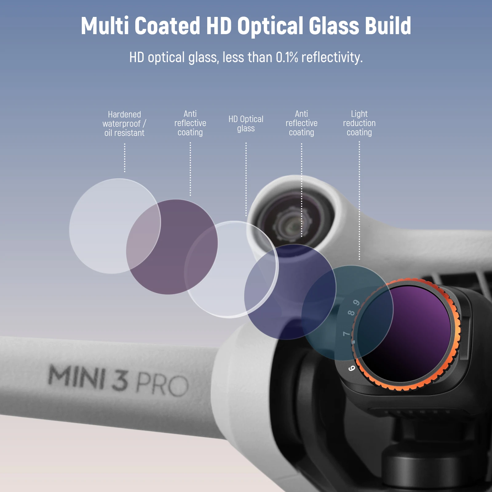 Limited Variable ND Filter Kit For DJI Mini 3/Mini 3 Pro 4 pcs ND2-ND32/ND64-ND5
