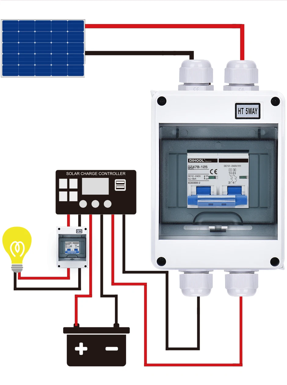 distribuição impermeável do interruptor do isolador da desconexão para sistema fotovoltaico caixa solar do combinador da do pv