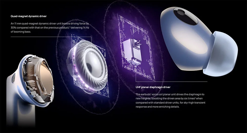 HUAWEI FreeBuds Pro 2 ANC TWS Earbuds description image 6