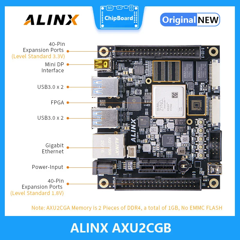 Alinx AXU2CGB: ϸ ¡ũ Ʈ + MPSoC XUZU2CG  