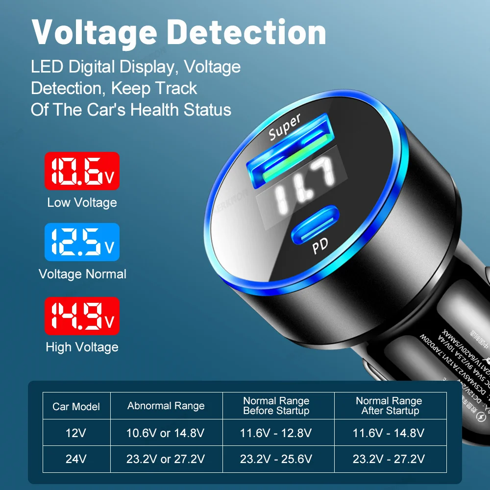 3.1A USB PD Car Charger 2 Port LED Display Voltmeter 12-24V Cigarette Lighter Socket Car Charger Adapter