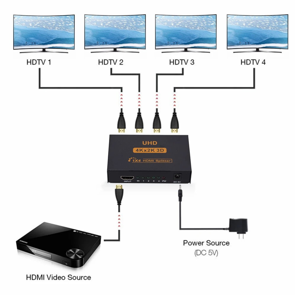 Hdmi Splitter com Adaptador de Energia Portas em Out 1x4 Splitter 4k x 2k @ 30hz 3d Full hd Distribuidor para Ps4 Fire Stick Hdtv - Imagem 2